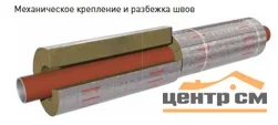 Цилиндры Роквул 25 x 60 мм кашированные фольгой