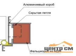 Комплект дверной коробки PROFILO PORTE для П-0 Инвизибл АБС, 2 скрытые петли(2000-2050) , 2250
